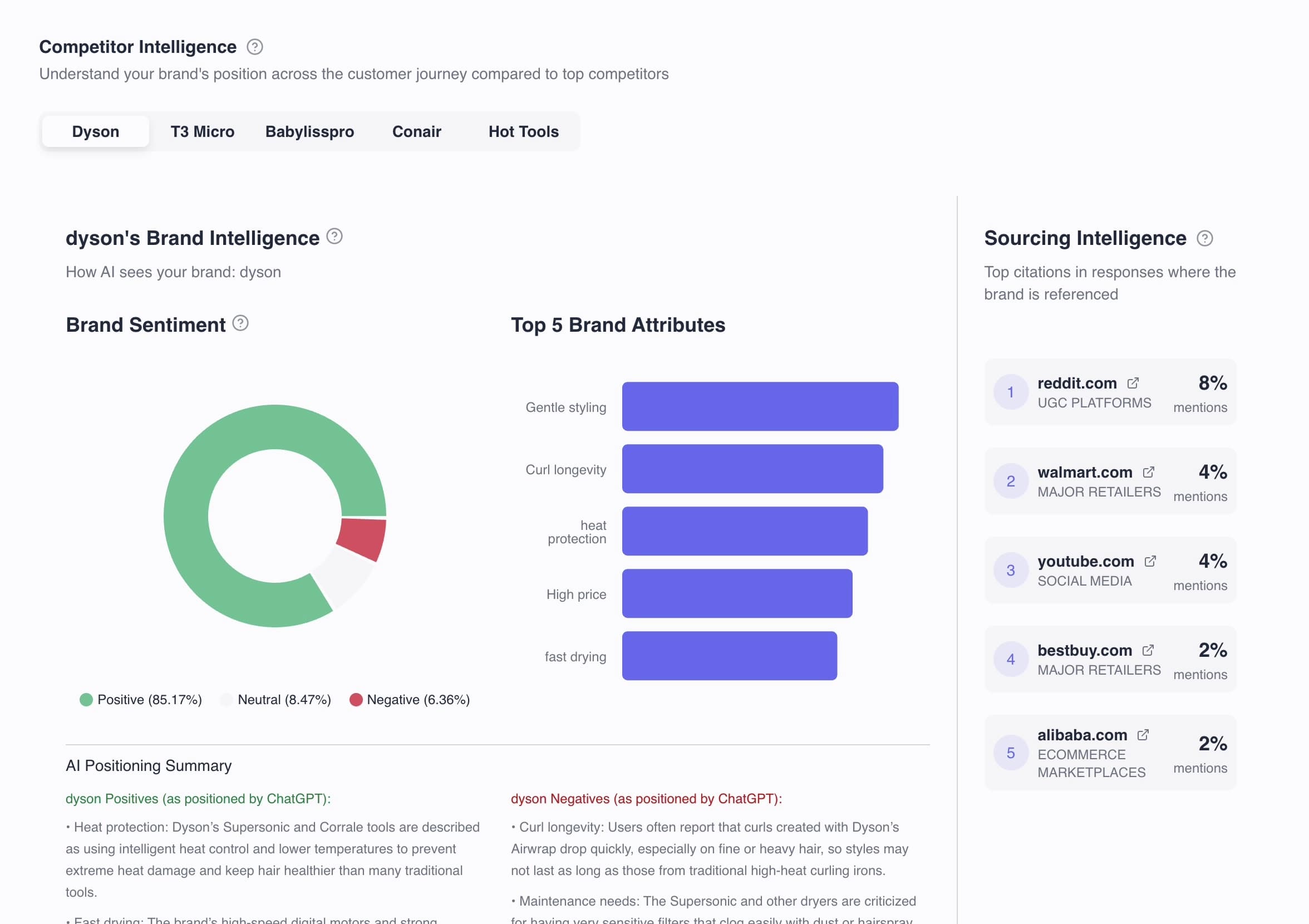 XEO 360 competitor dashboard and comparison insights.